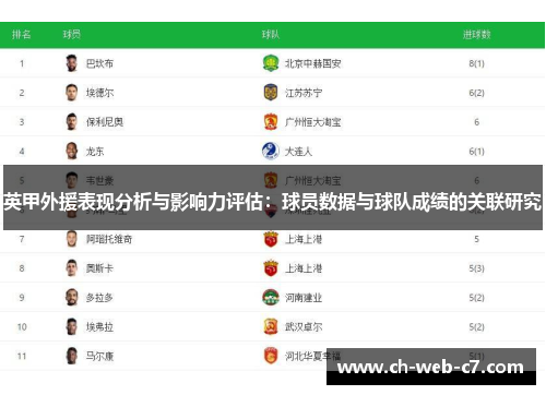 英甲外援表现分析与影响力评估：球员数据与球队成绩的关联研究