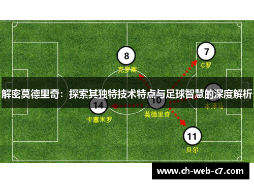 解密莫德里奇:探索其独特技术特点与足球智慧的深度解析 解密莫德里奇:探索其独特技术特点与足球智慧的深度解析