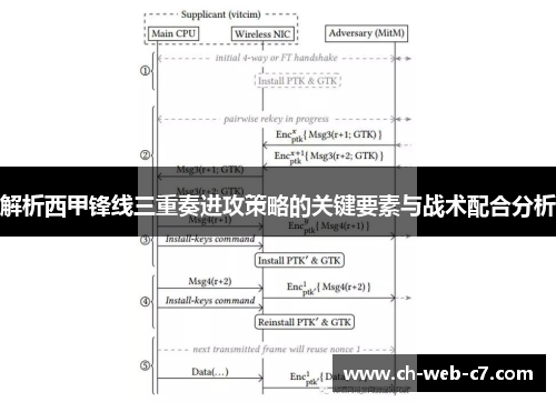 解析西甲锋线三重奏进攻策略的关键要素与战术配合分析 解析西甲锋线三重奏进攻策略的关键要素与战术配合分析
