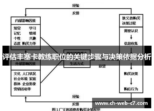 评估丰塞卡教练职位的关键步骤与决策依据分析 评估丰塞卡教练职位的关键步骤与决策依据分析
