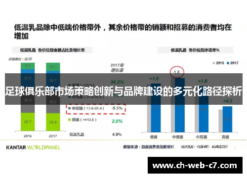 足球俱乐部市场策略创新与品牌建设的多元化路径探析 足球俱乐部市场策略创新与品牌建设的多元化路径探析