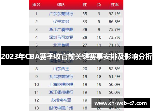 2023年CBA赛季收官前关键赛事安排及影响分析 2023年CBA赛季收官前关键赛事安排及影响分析