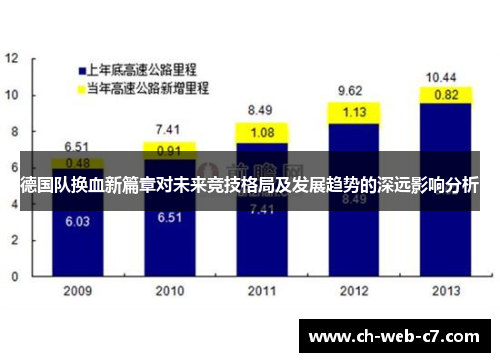 德国队换血新篇章对未来竞技格局及发展趋势的深远影响分析 德国队换血新篇章对未来竞技格局及发展趋势的深远影响分析