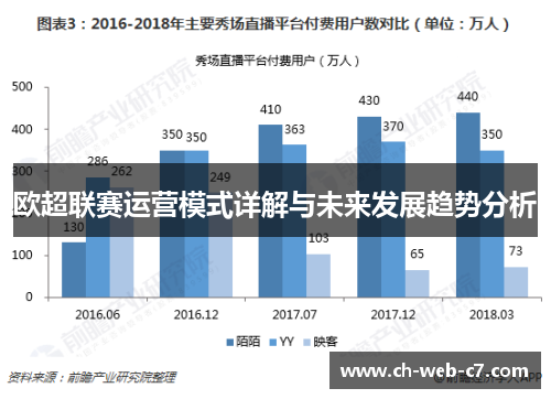欧超联赛运营模式详解与未来发展趋势分析 欧超联赛运营模式详解与未来发展趋势分析