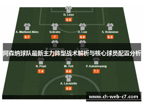 阿森纳球队最新主力阵型战术解析与核心球员配置分析 阿森纳球队最新主力阵型战术解析与核心球员配置分析