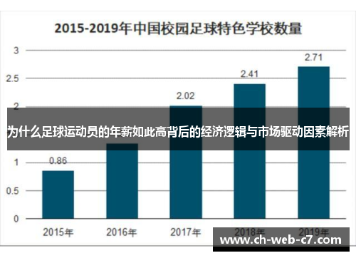 为什么足球运动员的年薪如此高背后的经济逻辑与市场驱动因素解析 为什么足球运动员的年薪如此高背后的经济逻辑与市场驱动因素解析