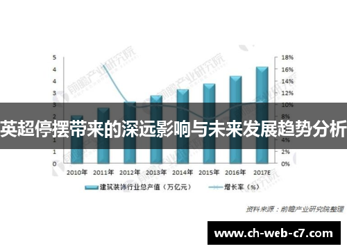 英超停摆带来的深远影响与未来发展趋势分析