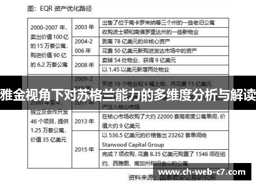 雅金视角下对苏格兰能力的多维度分析与解读 雅金视角下对苏格兰能力的多维度分析与解读