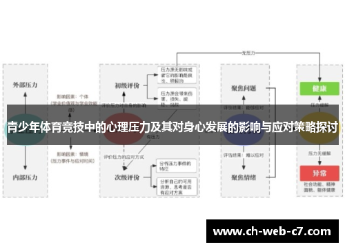 青少年体育竞技中的心理压力及其对身心发展的影响与应对策略探讨