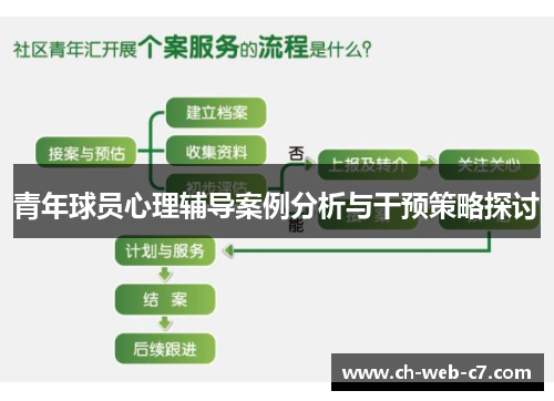 青年球员心理辅导案例分析与干预策略探讨