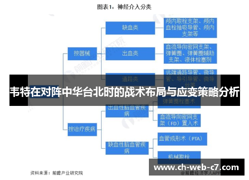 韦特在对阵中华台北时的战术布局与应变策略分析