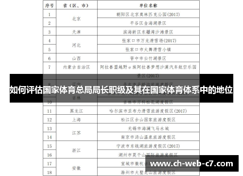 如何评估国家体育总局局长职级及其在国家体育体系中的地位