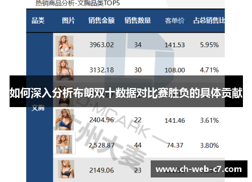 如何深入分析布朗双十数据对比赛胜负的具体贡献
