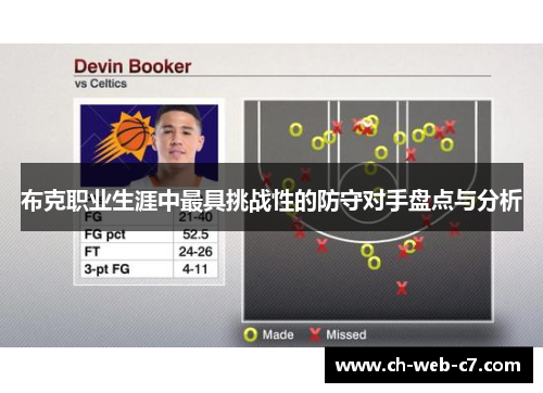 布克职业生涯中最具挑战性的防守对手盘点与分析