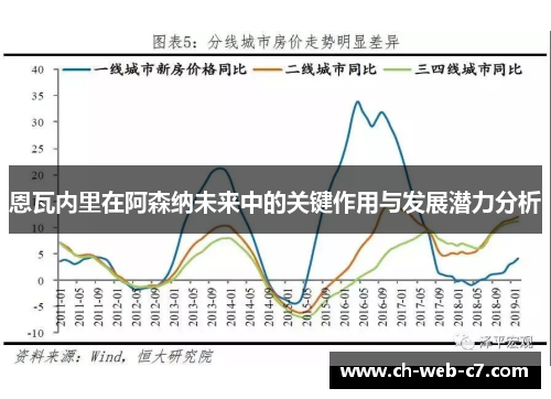 恩瓦内里在阿森纳未来中的关键作用与发展潜力分析