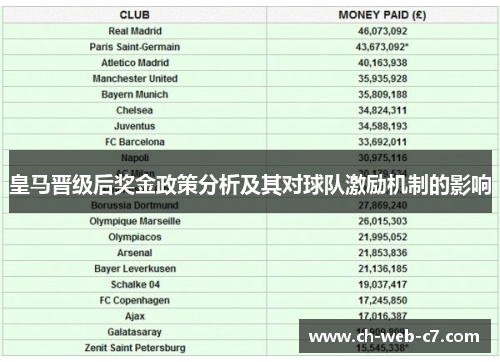 皇马晋级后奖金政策分析及其对球队激励机制的影响