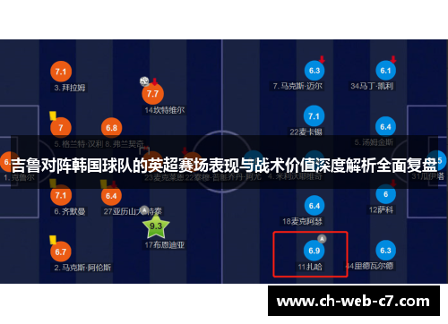 吉鲁对阵韩国球队的英超赛场表现与战术价值深度解析全面复盘 吉鲁对阵韩国球队的英超赛场表现与战术价值深度解析全面复盘