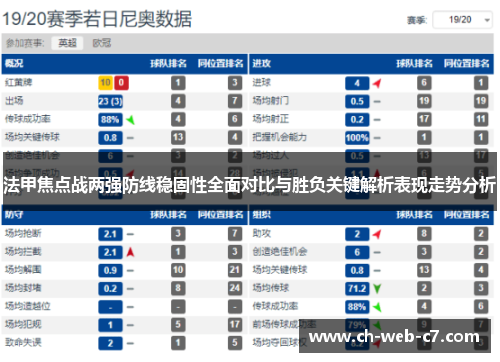 法甲焦点战两强防线稳固性全面对比与胜负关键解析表现走势分析 法甲焦点战两强防线稳固性全面对比与胜负关键解析表现走势分析