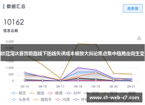 欧冠淘汰赛晋级路线下防线失误成本被放大舆论焦点集中格局走向生变