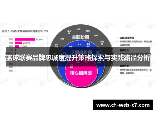 篮球联赛品牌忠诚度提升策略探索与实践路径分析 篮球联赛品牌忠诚度提升策略探索与实践路径分析