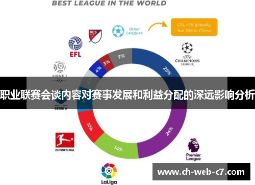 职业联赛会谈内容对赛事发展和利益分配的深远影响分析