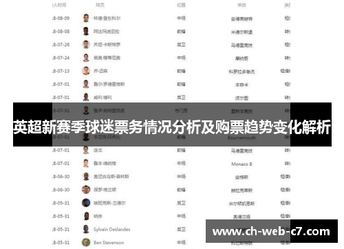 英超新赛季球迷票务情况分析及购票趋势变化解析 英超新赛季球迷票务情况分析及购票趋势变化解析