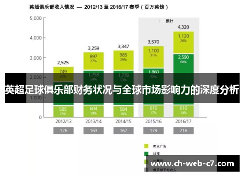 英超足球俱乐部财务状况与全球市场影响力的深度分析