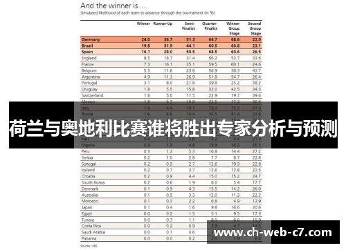 荷兰与奥地利比赛谁将胜出专家分析与预测