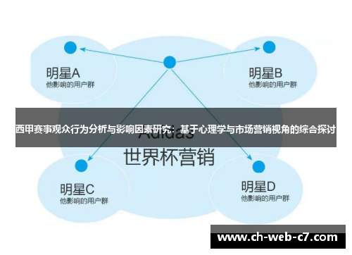 西甲赛事观众行为分析与影响因素研究:基于心理学与市场营销视角的综合探讨 西甲赛事观众行为分析与影响因素研究:基于心理学与市场营销视角的综合探讨