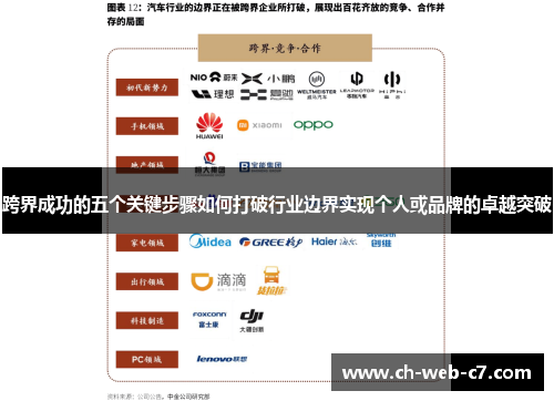 跨界成功的五个关键步骤如何打破行业边界实现个人或品牌的卓越突破