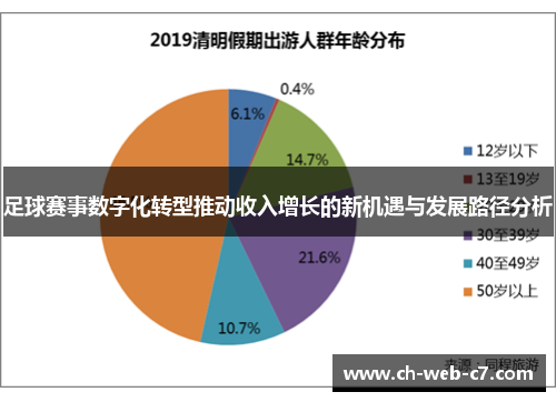 足球赛事数字化转型推动收入增长的新机遇与发展路径分析