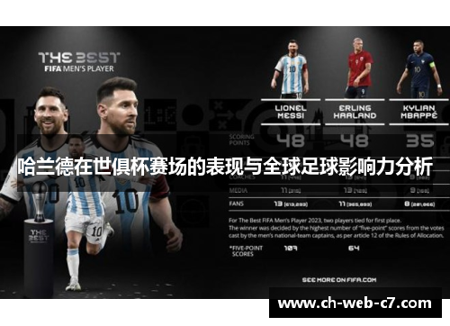 哈兰德在世俱杯赛场的表现与全球足球影响力分析