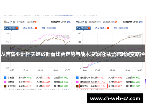 从吉鲁亚洲杯关键数据看比赛走势与战术决策的深层逻辑演变路径