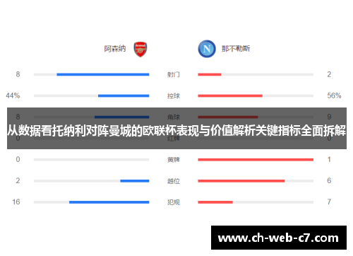 从数据看托纳利对阵曼城的欧联杯表现与价值解析关键指标全面拆解
