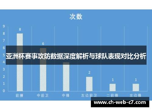 亚洲杯赛事攻防数据深度解析与球队表现对比分析