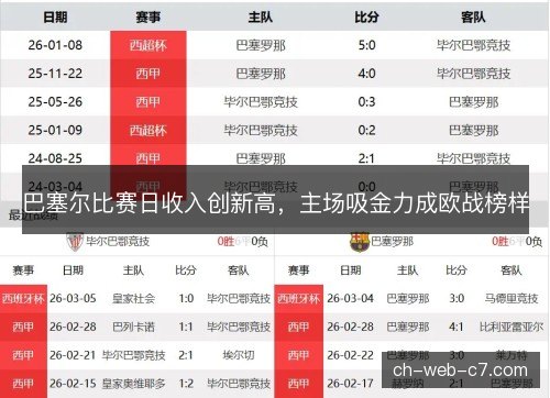 巴塞尔比赛日收入创新高，主场吸金力成欧战榜样